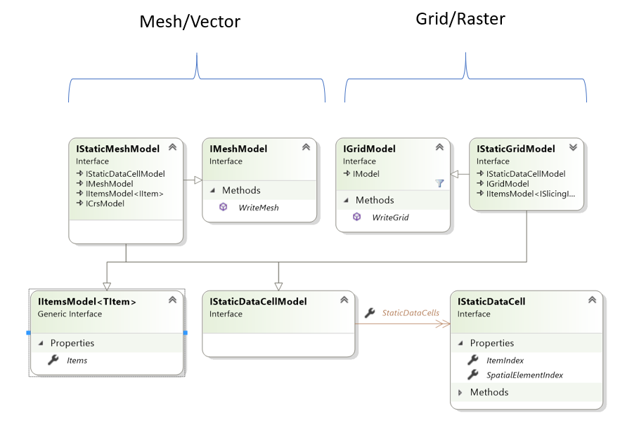 Cell model-schema