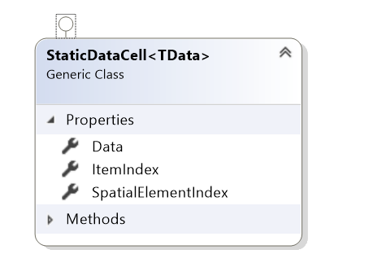 Data cell schema